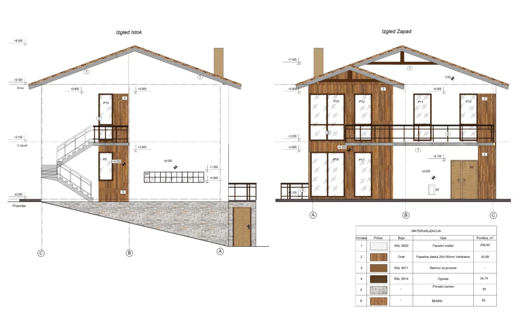 Projekat stambene zgrade — Vrnjačka Banja, Srbija