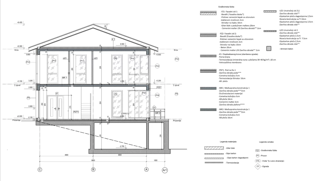 Projekat stambene zgrade — Vrnjačka Banja, Srbija